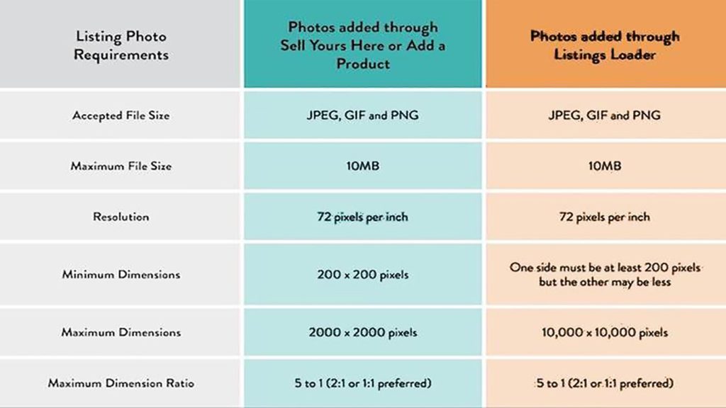 Amazon image policy Amazon image Requirements